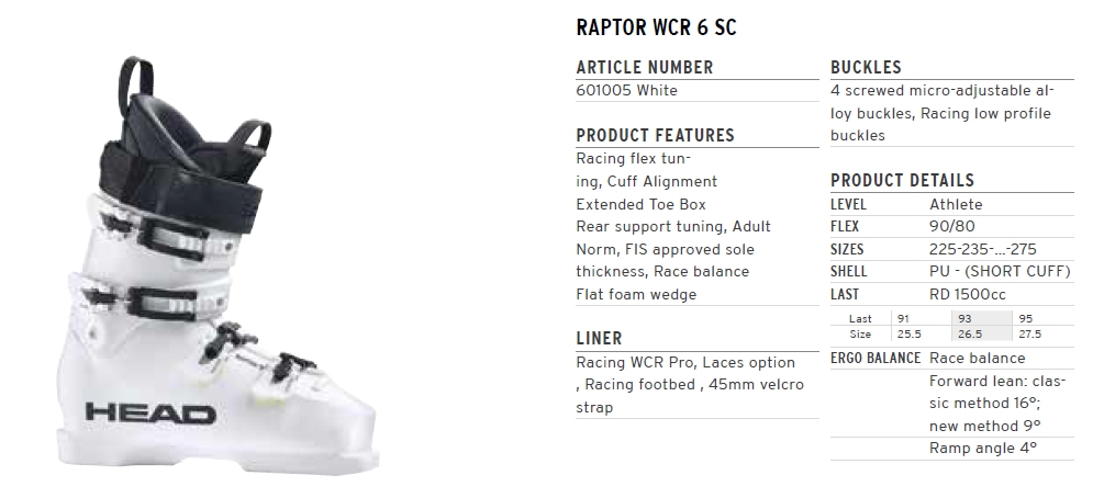 A New World Cup Plug: Head Raptor WCR