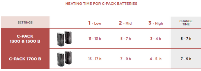 Batteries Therm-ic C-Pack 1300 - 2023/24